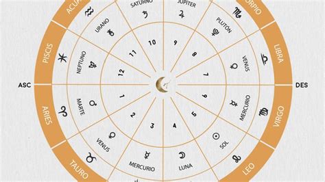 Astrología Carta Natal de Aaron Mercury